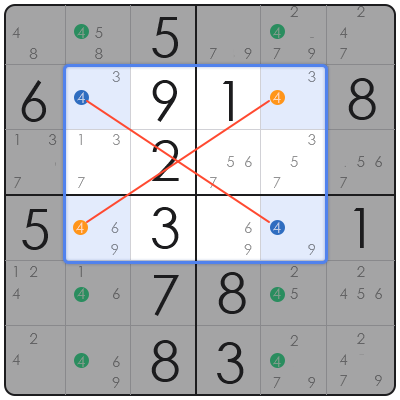 where did sudoku originate